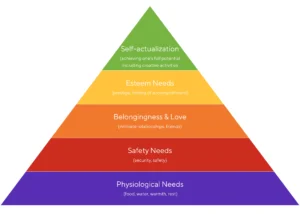 Malsow-Heiarchy-of-Needs-e1711111706152