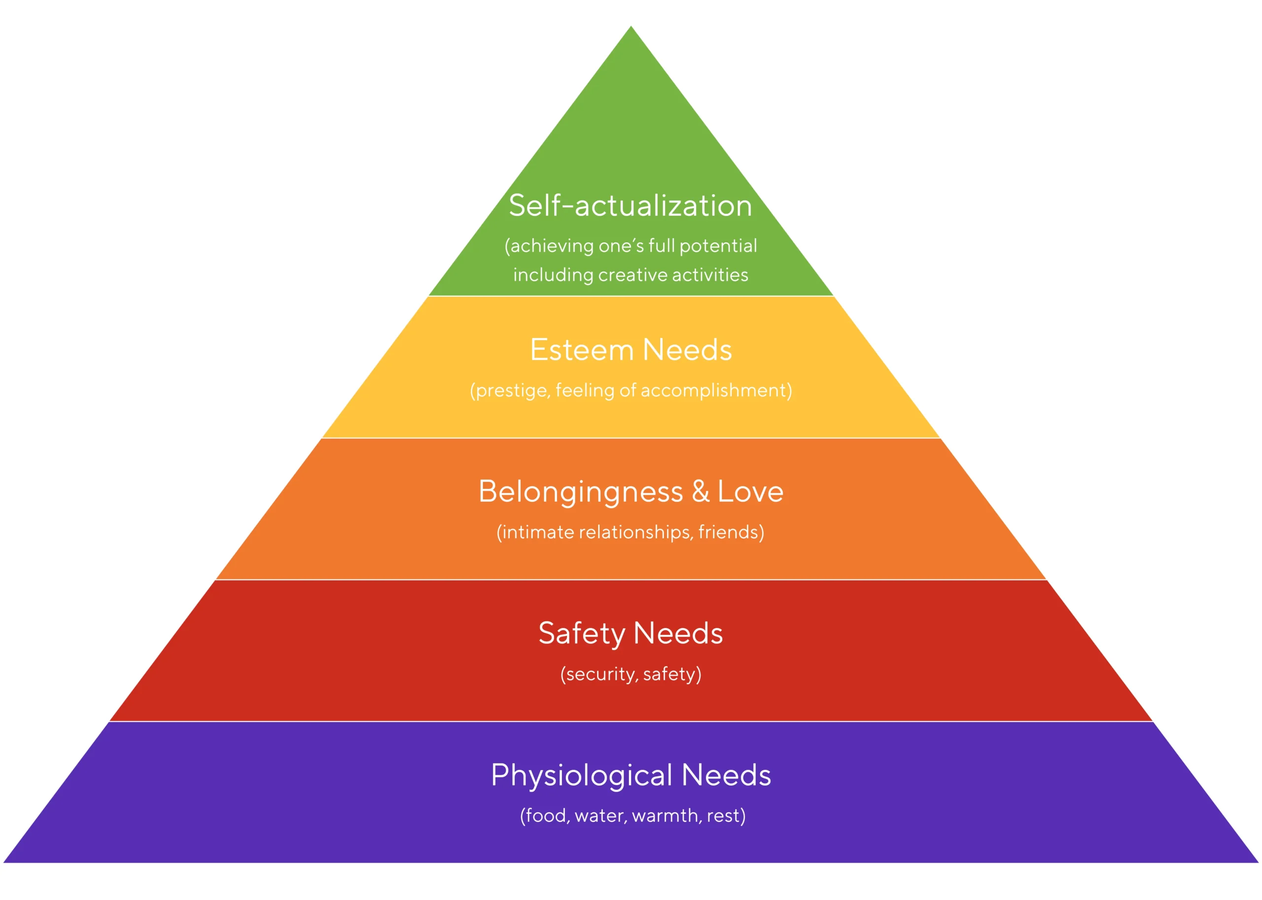 Malsow-Heiarchy-of-Needs-e1711111706152