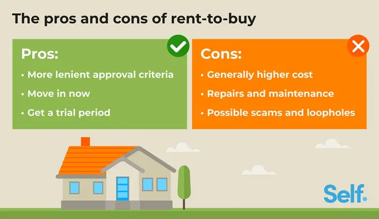 rent_to_buy_pros_and_cons_2